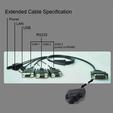 Lilliput PC765 128MB Arm Cortex-A8 7" Dokunmatik Panel PC