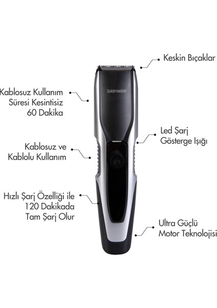 Fit Saç ve Sakal Şekillendirici fiyatları