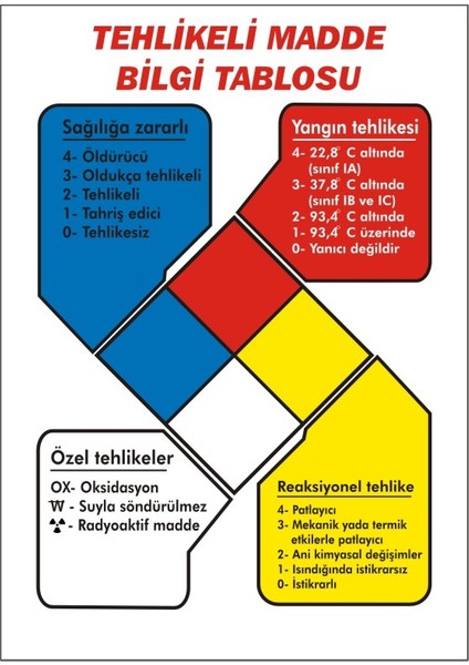 Tehlikeli Madde Bilgi Tablosu 2.6 mm PVC Uyarı Levhası 17,5 x 25 cm