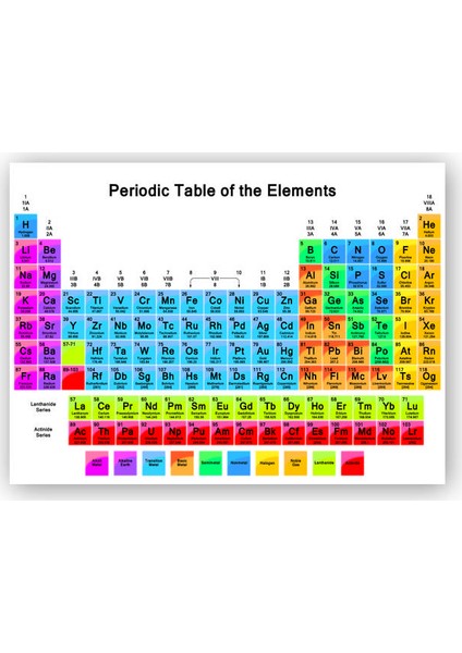 Ahşap Tablo Mendeleev Kimya Periyodik Tablo Büyük Renkli