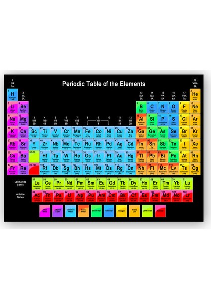 Ahşap Tablo Mendeleev Kimya Periyodik Tablo Siyah Zemin Büyük Renkli