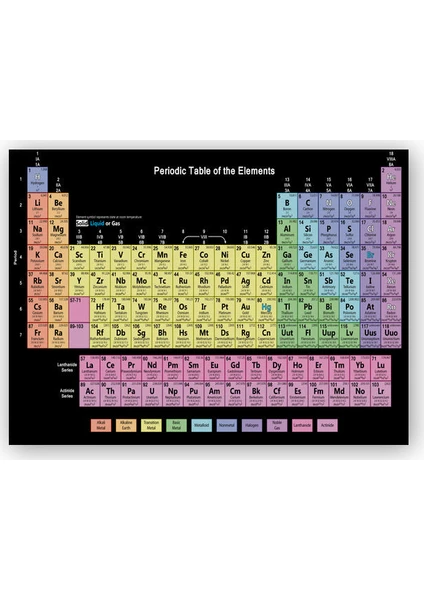 Caka Tablo   Ahşap Tablo Mendeleev Kimya Periyodik Tablo Siyah Zemin