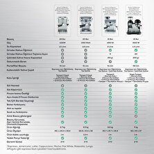 Karaca Coffee Art 1353 Süt Köpürtücülü 20 Bar Basınçlı Espresso, Latte Cappuccino Americano Makinesi