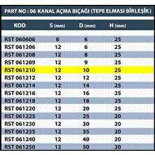 Resiste 12X10X25 Kanal Açma Bıçağı ( Tepe Elması Birleşik )