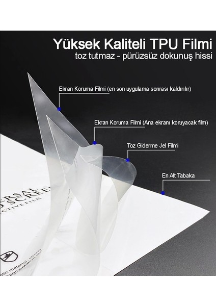 iPhone 5c Için Özel Tpu Nano Arka Koruma Filmi