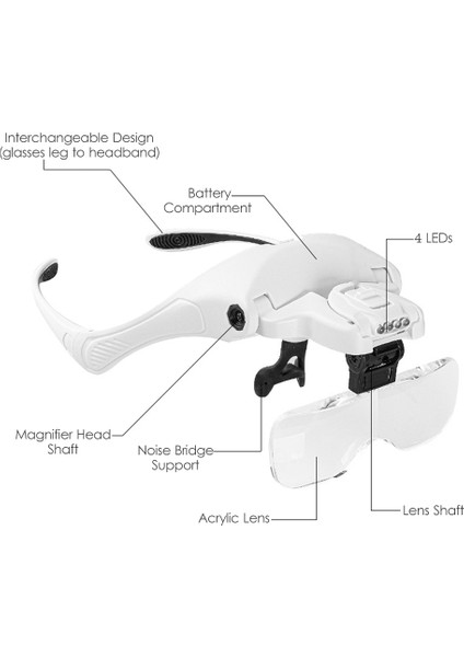 LED Işıklı Kafa Bandı Büyüteç 5 Sökülebilir Lens 1.0x-3.5x (Yurt Dışından)