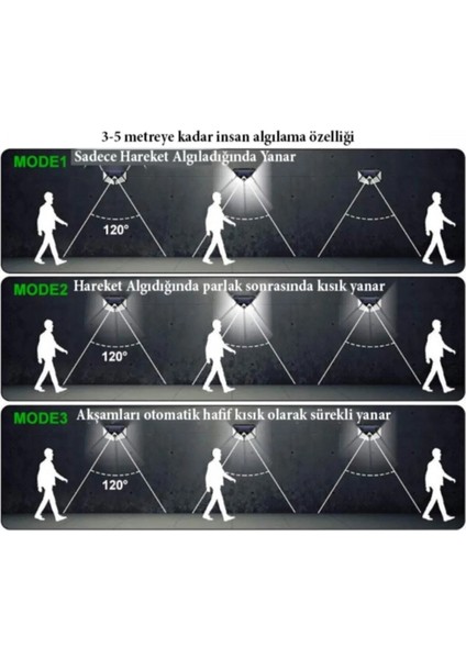 100 Ledli 4 Adet Solar Güneş Enerjili Hareket Sensörlü Bahçe Garaj Ev Aydınlatma Lambası