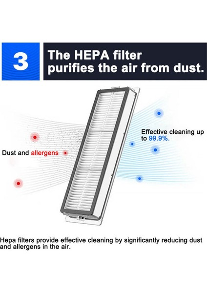 S5 S6 Max Saf E4 E5 T6 T4 Hepa Filtre Elektrikli Süpürge Aksesuarları Ana Yan Fırça Paspas Bezi Yedek Parça (Yurt Dışından) fiyatları