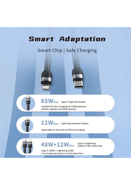 iPhone Pd Şarj Kablo Recci RTC-T16 2 In 1 65W Pd Hızlı Şarj Lightning/type-C To Type-C Pd Kablo 1.2m