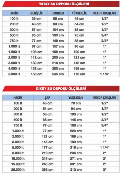 Polietilen 1000 Litre Mavi Yatay Su Deposu