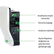 Schneider Electric EVH2S22P02K Evlink Wallbox 22KW T2 Sağ Soket Çıkışlı Elektrikli Araç Şarj Istasyonu