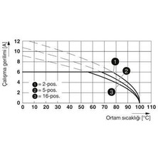 Phoenix Contact Baskılı Devre Kart Konnektörü Fmc 0,5 Standart