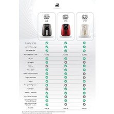 Karaca Air Pro Cook Köz Xl Airfryer Ruby