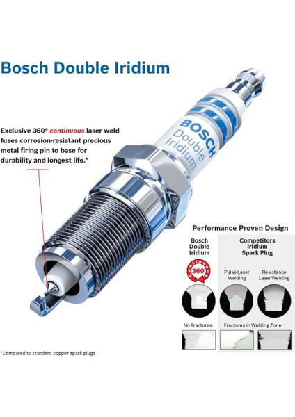 Nissan Primera (P12) 1.6 1.8 2.0 Bosch Çift Iridyum Buji 2002-2008 4 A
