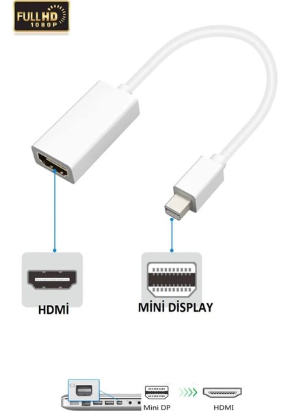 Mini Displayport To HDMI Kablosu Çevirici Dönüştürücü Adaptör Yüksek Kalite