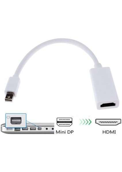 Mini Displayport To HDMI Kablosu Çevirici Dönüştürücü Adaptör Yüksek Kalite