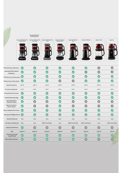 Çaysever Robotea Pro 4 In 1 Konuşan Otomatik Cam Çay ve Filtre Kahve Demleme Makinesi