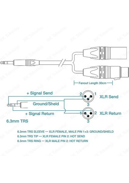 6.35 mm Trs Erkek To 3-Pin Xlr Dişi + Erkek Ses Kablosu - 1.5 Metre