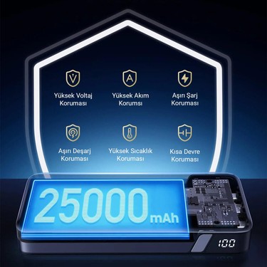 Ugreen 145W 25000MAH Pd Qc 3.0 LED Göstergeli USB Type-C Fiyatı