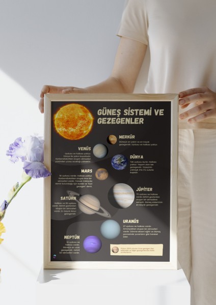 Bilim Kutusu Güneş Sistemi ve Gezegenler Posteri Çerçeveli