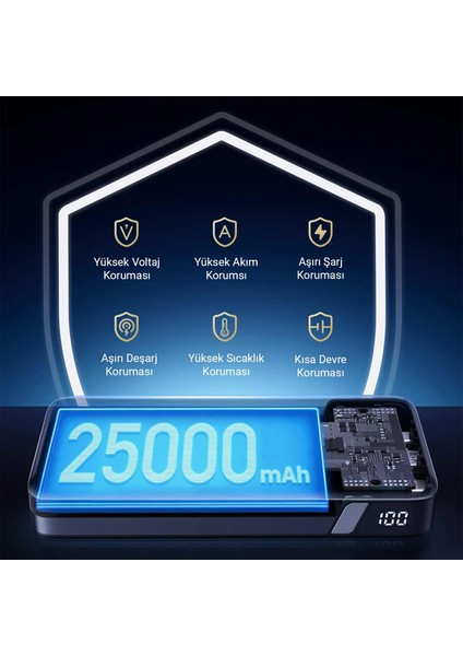 145W 25000MAH Pd Qc 3.0 LED Göstergeli USB Type-C Taşınabilir Hızlı Şarj Cihazı Powerbank