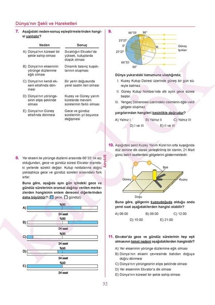 Güncel TYT Coğrafya Terimleri + Soru Bankası + Deneme Seti indirimleri