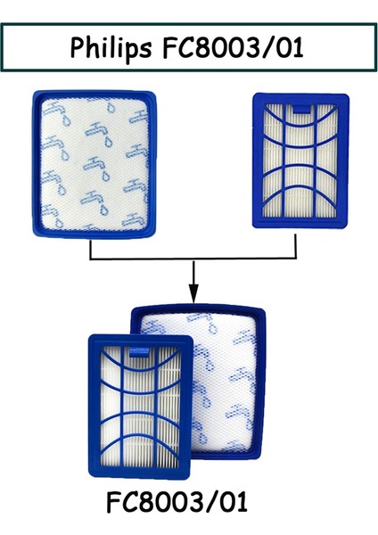 Philips Için Uyumlu Yedek Parçalar Motor Filtresi Hepa Filtresi (Yurt Dışından) fırsatları