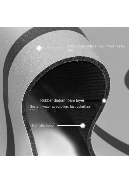 Şirin Diatom Süper Emici Banyo Mat Cartoonjee - Slip Quick - Bath Mat Mat Kat Mat (Yurt Dışından) modelleri