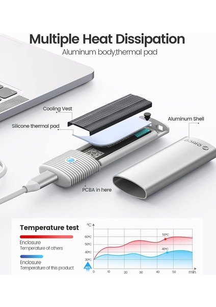 Usb3.2 Gen2 10GBPS 4tb M.2 Nvme Ngff SSD Muhafaza Harddisk Kutusu, Sata Pcıe M-Key B+M Key, 2230/2242/2260/2280, Beyaz, Pwem2-G2-Wh