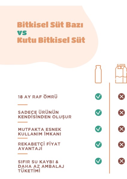 6'lı Set Badem Sütü Bazı Konsantre Badem Katkısız