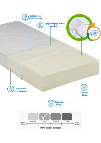 Tek Kişilik 100X200X12 Sünger Yaysız Havlu Kumaş Yatak