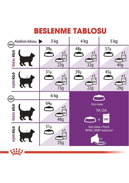 Sensible Yetişkin Kedi Maması 2kg Hassas Adult Cat Food