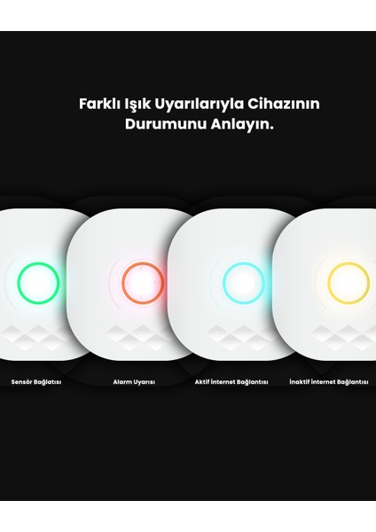 Akıllı Iç Ortam Alarm modelleri