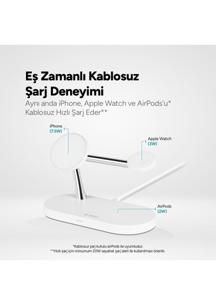 Aircharger Quattro M Magsafe Uyumlu Iphone+Applewatch+Airpods LED Li Kablosuz Hızlı Şarj Standı