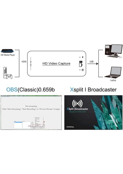 Dıgıtnow Video Yakalama Kartı, HDMI - USB 3.0 Yakalama Kartı