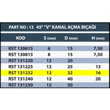 Resiste 32MM V Derz Bıçağı