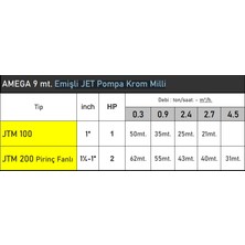 Amega JTM200 2 Hp 220V 9 Mt. Emişli Krom Milli Pirinç Fanlı Jet Pompa - Bakır Sargı