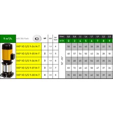 Vortex Vkp Vd S/s 9-08 M 4 Hp 220V Paslanmaz Çelik Fanlı Kademeli Dikey Milli Pompa