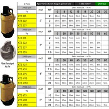 Vortex KTZ437 5 Hp Çelik Fanlı Endüstriyel Tip Pis Su Dalgıç Çamur Pompası