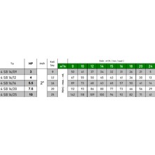 Amega 4 Sb 16/16 5.5 Hp Motora Döküm Başlıklı Norly Fanlı 4" Dalgıç Pompa Kademesi