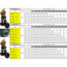 Vortex W1500C-8" 20 Hp 380V 1450 Devir Parçalayıcılı Tıkanmaz Pis Su Foseptik Dalgıç Pompa