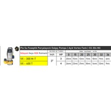 Vortex VX300 3 Hp 380V Flatörlü Pis Su Foseptik Parçalayıcılı Dalgıç Pompa ( Açık Fanlı )
