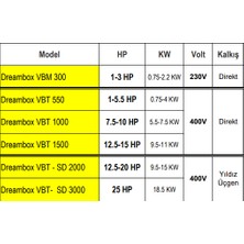 Vortex Vbt 1000 7.5-10 Hp Arası Trifaze Paket Hidrofor LCD Ekranlı Elektronik Koruma Kontrol Panosu