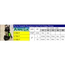 Amega V250F 0.35 Hp Pis Su Foseptik Parçalayıcılı Açık Fanlı Dalgıç Pompa - Bakır Sargı