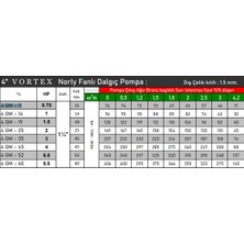 Vortex 4 Gm - 11 0.75 Hp Motora Paslanmaz Çelik Başlıklı Norly Fanlı Kum Savaşcısı 4" Dalgıç Pompa Kademesi