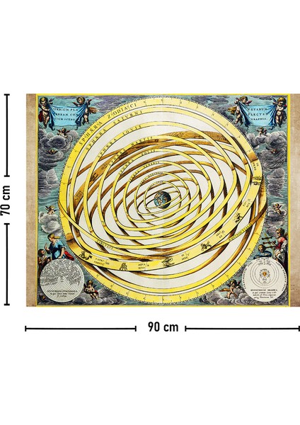 Antik Dünya 1708 Gökbilim Haritası Duvar Örtüsü Halısı