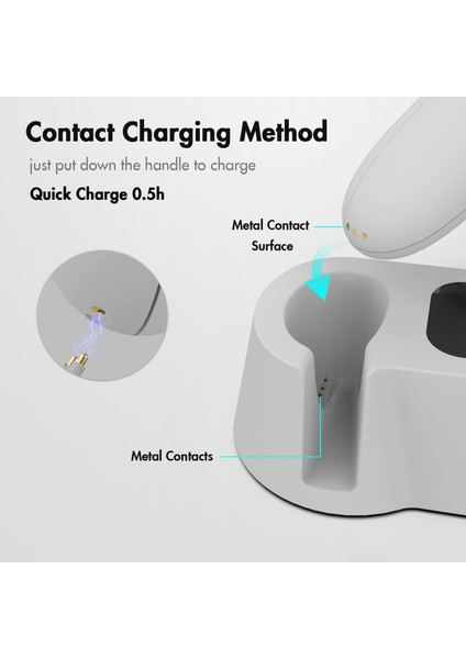 Şarj Ünitesi - Meta Quest 2 Kontrol Cihazları ile Uyumludur