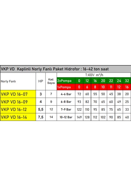 Vkp Vd 16-07 1x Pompalı 3 Hp 380V Noryl Fanlı Dikey Milli Kaplinli Dreambox Panolu Paket Hidrofor