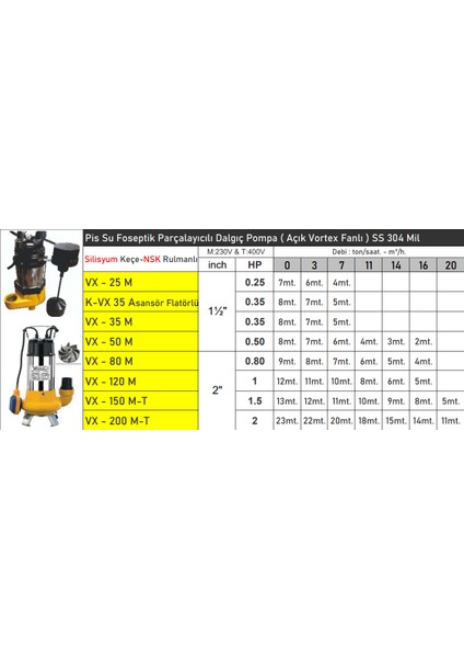 VX25M 0.25 Hp Flatörlü Pis Su Foseptik Parçalayıcılı Dalgıç Pompa ( Açık Fanlı )