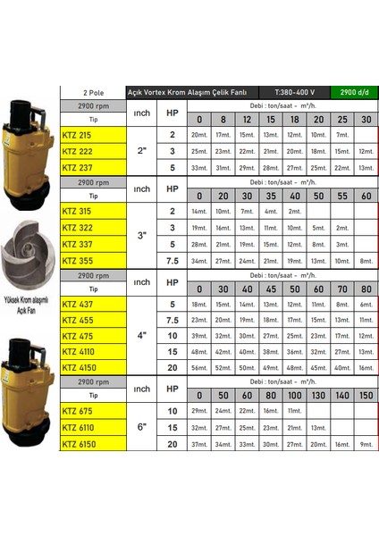 KTZ315 2 Hp Çelik Fanlı Endüstriyel Tip Pis Su Dalgıç Çamur Pompası